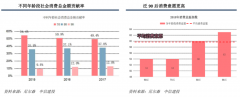 家電新零售電商四大戰略性品牌營銷策劃升級