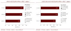 家裝新零售電商三大渠道營(yíng)銷策劃升級(jí)