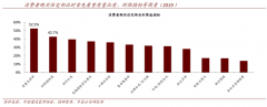 建材家居新零售電商消費(fèi)需求三大升級(jí)