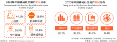 移動社交新零售整合營銷策劃三要點