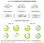 零售產(chǎn)業(yè)互聯(lián)網(wǎng)商業(yè)策劃三大升級