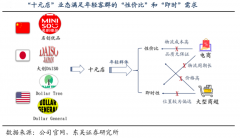 產業營銷策劃之消費者個人消費基因點亮三法