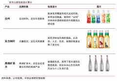 產業營銷策劃之破解客戶消費密碼四法