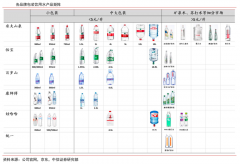 產業營銷策劃之明星品類打造四法