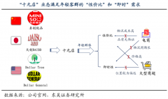 產業營銷策劃之精品百貨行業產品梯隊打造三法