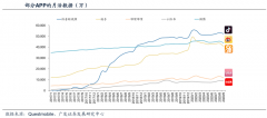 產業營銷策劃之產業級流量三大玩法