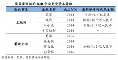 產業營銷策劃之B2B工業品市場行業要素激活三法