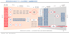 產業營銷策劃之用戶流量三大突破點