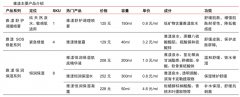 產業營銷策劃之現象級產品包裝打造三法