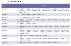 產業品牌策劃之平臺品牌三大進化