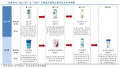 產業品牌策劃之品牌領導者三大順應法則