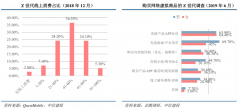 產業營銷策劃之Z世代三元消費激活