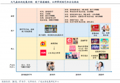 產業級營銷策劃之激活消費者三大新能力