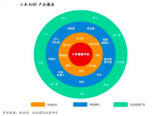 產業級營銷策劃之客戶關系三大晉級