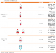 產業營銷策劃之產品專業化三大打法