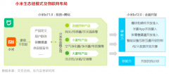 產業營銷策劃之公司三大新能力培育