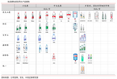 產業營銷策劃之公司使命三重再定義