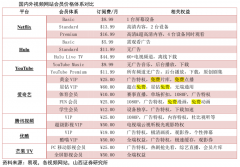 數字營銷策劃之四大免費引流后創新方法