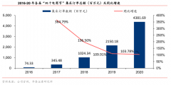 數字營銷策劃之B2B品牌私域電商三法