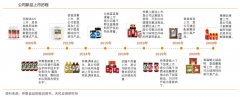 產業營銷策劃之產品開發三大突破點