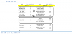 產(chǎn)業(yè)營銷策劃之產(chǎn)品升級五法（下）