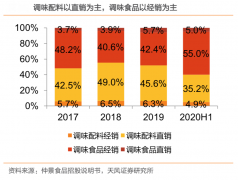 產業營銷策劃之傳統企業傳統渠道突破三要點