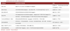 產業營銷策劃之服務差異化建設三法