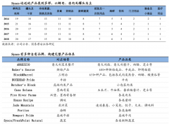 產業營銷策劃之工業品企業經營變量激發三法