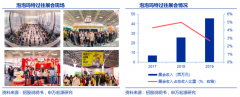 產業(yè)營銷策劃之開拓者三大增長秘訣