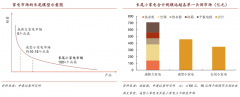 產業(yè)營銷策劃之利基市場經(jīng)營的“三大底層邏輯”