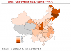 產業營銷策劃之區域結構化提升三法