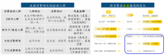 產業營銷策劃之渠道三大變革態勢