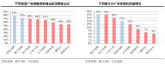 產(chǎn)業(yè)營銷策劃之?dāng)?shù)字營銷傳播三大目標(biāo)亮化