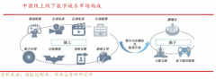 產(chǎn)業(yè)營銷策劃之休閑娛樂行業(yè)三大升級策略