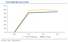 企業增長策劃之三大戰略性增長路徑