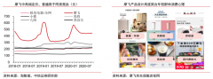 企業增長策劃之三重市場細分驅動增長