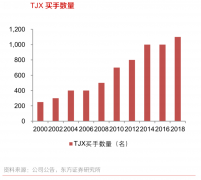 企業增長策劃之銷售團隊再激活三法