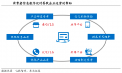 企業增長策劃之業務模式更新三法