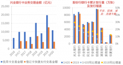 企業增長策劃之營銷增長四要素