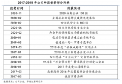 企業(yè)增長策劃之品牌情感資產(chǎn)提升三法