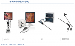 企業(yè)增長策劃之增長基因三建設(shè)