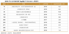 企業(yè)增長策劃之增長領(lǐng)導(dǎo)力建設(shè)四法