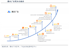 企業(yè)增長策劃之增長組織建設(shè)三強(qiáng)化