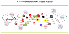 數(shù)字營銷策劃之客戶分層的三大進(jìn)化