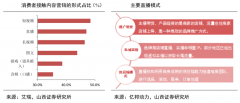 數(shù)字營銷策劃之內(nèi)容營銷裂變四大戰(zhàn)略指引