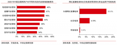 數(shù)字營銷策劃之品牌化內(nèi)容營銷三大戰(zhàn)略指引