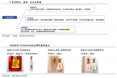 數字營銷策劃之多渠道產品經營的三重區隔