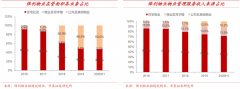 數字營銷策劃之全渠道購物體驗三大升級