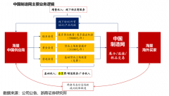 數字營銷策劃之三大目標用戶圈層引爆