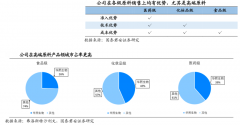 產業級營銷策劃之“占星連座建面”三大進擊打法